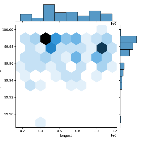 Listeria grayi_all_longest_Completeness_Specific.png